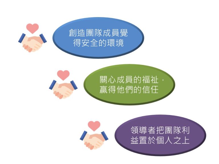 團隊信任感