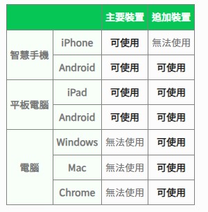 主要裝置追加裝置一覽