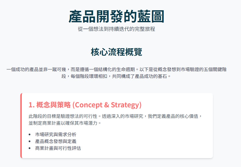 Google Gemini Canvas生成產品開發的藍圖