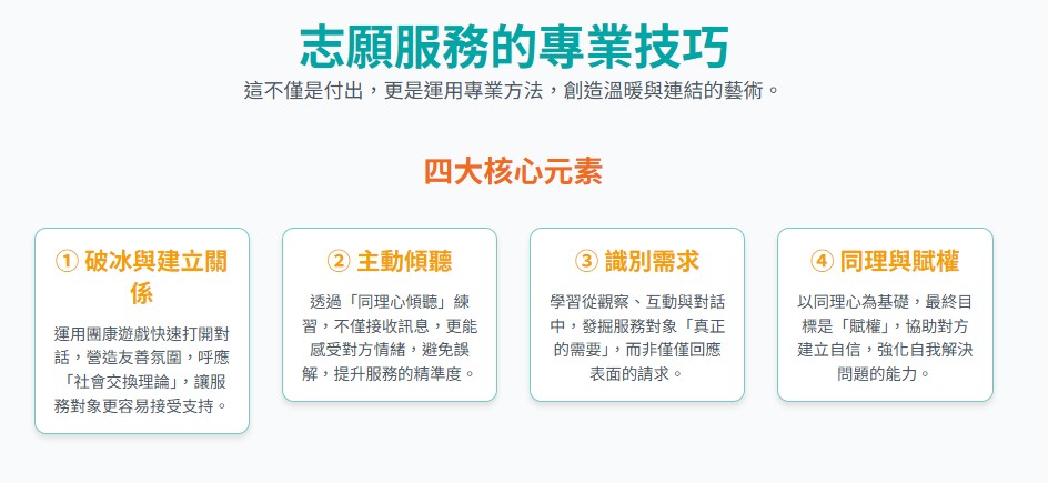 志願服務技巧