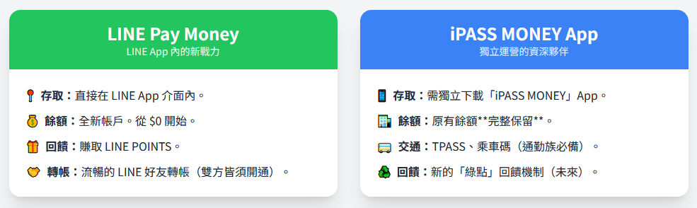 LINEPAY IPASS MONEY比較