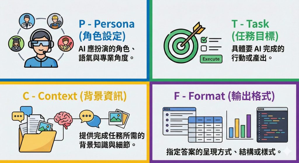 PTCF 框架