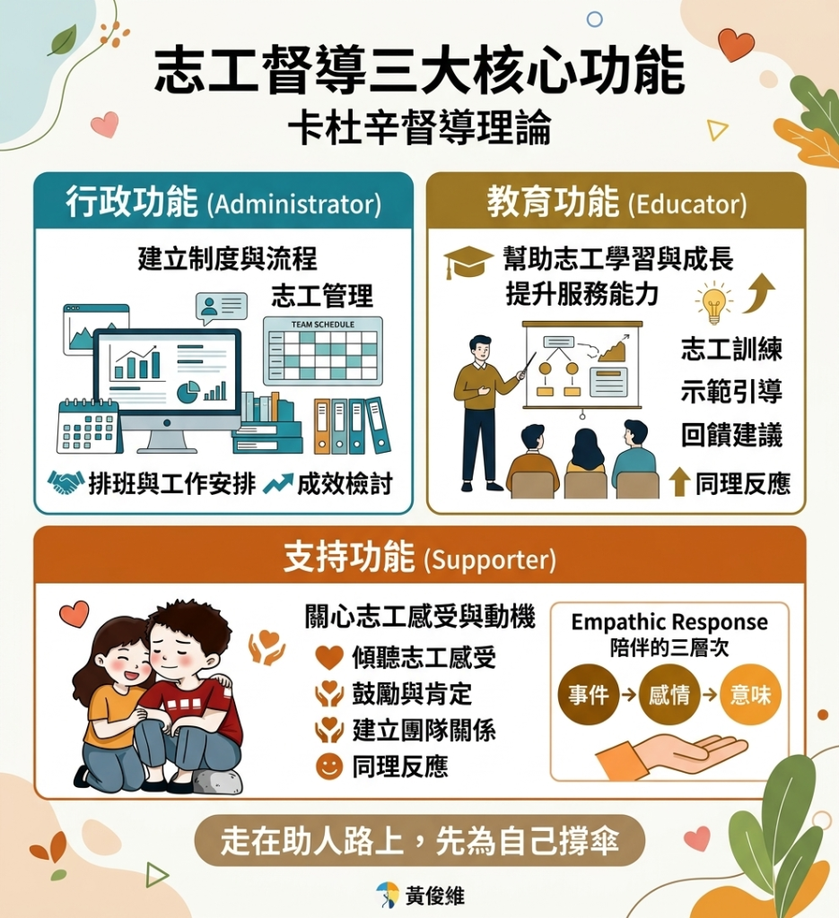 志工督導功能三大功能